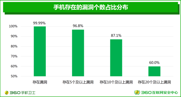 wzatv:【j2开奖】360手机卫士发布2016年度手机安全状况报告