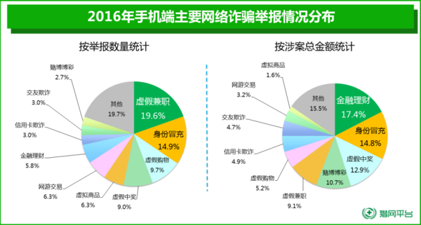 wzatv:【j2开奖】360手机卫士发布2016年度手机安全状况报告