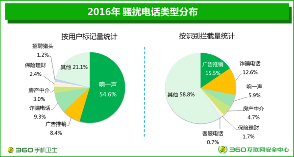 wzatv:【j2开奖】360手机卫士发布2016年度手机安全状况报告