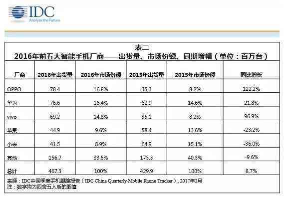 码报:【j2开奖】余承东预言或应验: 2017这些手机厂商面临生死考验