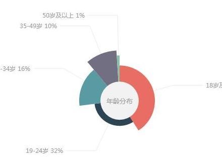 报码:【j2开奖】从70后到00后 360搜索大数据揭秘苍井空吸粉秘诀