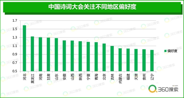 【j2开奖】大数据解读中国诗词大会 河北山东最爱诗词