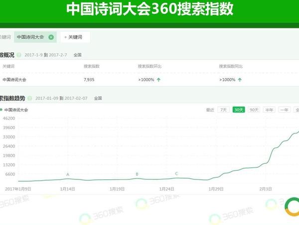 【j2开奖】大数据解读中国诗词大会 河北山东最爱诗词