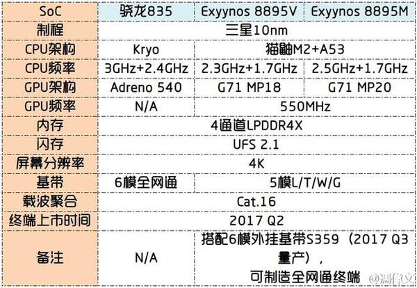 码报:【j2开奖】2017年6旗舰手机处理器大起底：小米松果能逆袭吗