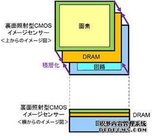 索尼又推黑科技 手机拍子弹出膛不是梦 