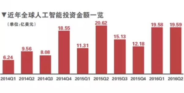 码报:【j2开奖】VR已经被玩坏了，人工智能会重蹈覆辙吗？