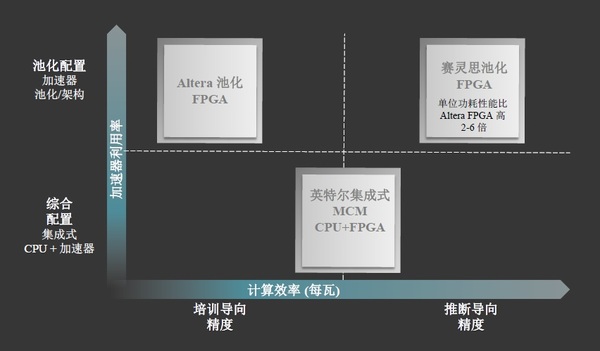 码报:【j2开奖】NVIDIA实现跳跃式增长背后 与AI计算息息相关