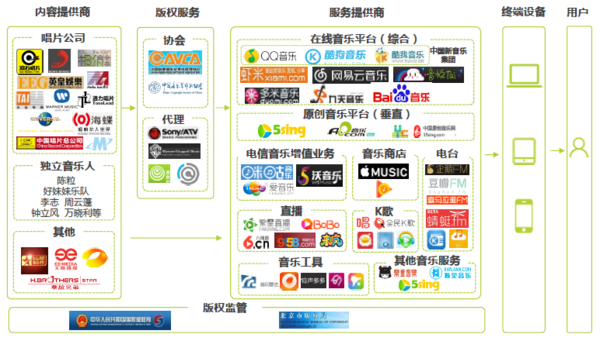 【j2开奖】在线音乐的下半场，造血能力大于连接