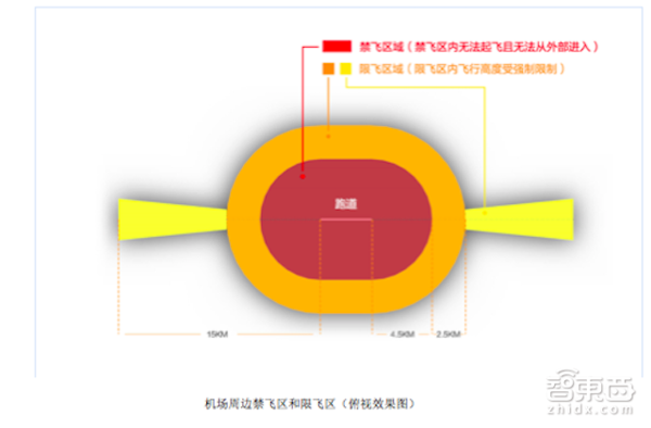 【j2开奖】无人机背后的猫鼠游戏：黑飞频发，大疆们躺枪喊冤