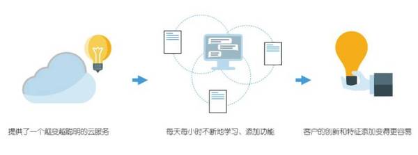 【j2开奖】图说 | 8 张信息图，为你提供机器智能时代的生存指南