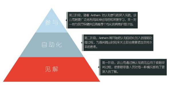 【j2开奖】图说 | 8 张信息图，为你提供机器智能时代的生存指南