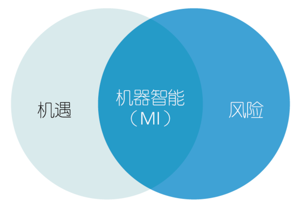 【j2开奖】图说 | 8 张信息图，为你提供机器智能时代的生存指南