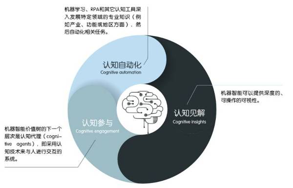 【j2开奖】图说 | 8 张信息图，为你提供机器智能时代的生存指南