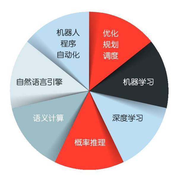 【j2开奖】图说 | 8 张信息图，为你提供机器智能时代的生存指南