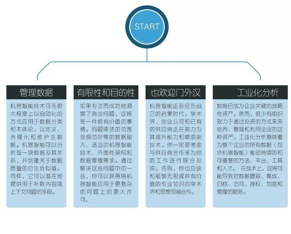 【j2开奖】图说 | 8 张信息图，为你提供机器智能时代的生存指南