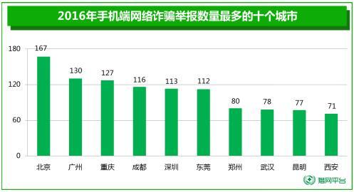 wzatv:【j2开奖】360报告详解网络诈骗 广东用户最受不法分子关注