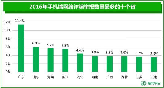 wzatv:【j2开奖】360报告详解网络诈骗 广东用户最受不法分子关注