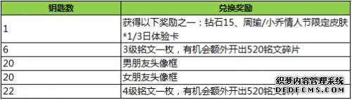 王者荣耀2017情人节情侣头像框获取方法