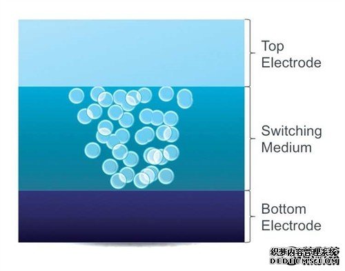 比内存快1000倍！全新国产黑科技存储出击