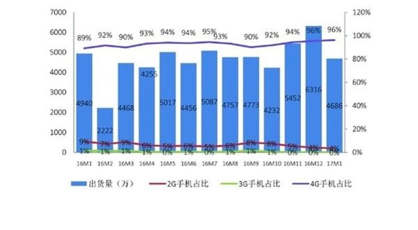 码报:【j2开奖】一月未见机海战术 难道小米魅族们真的顿悟了？