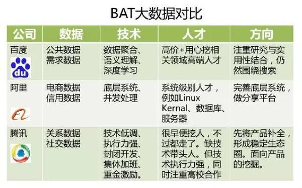 码报:【j2开奖】李彦宏说数据秒杀算法，BAT金融大数据如何运作？