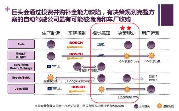 【j2开奖】【报告】从产业终局看当前自动驾驶的创业机会