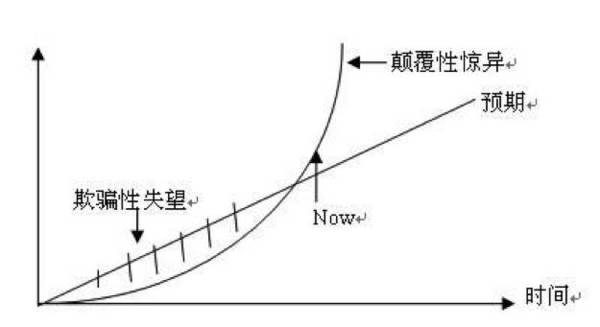 【j2开奖】【报告】从产业终局看当前自动驾驶的创业机会