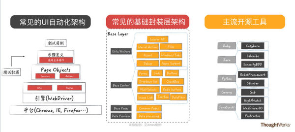 码报:【j2开奖】软件咨询师工具箱