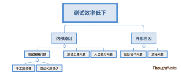 码报:【j2开奖】软件咨询师工具箱