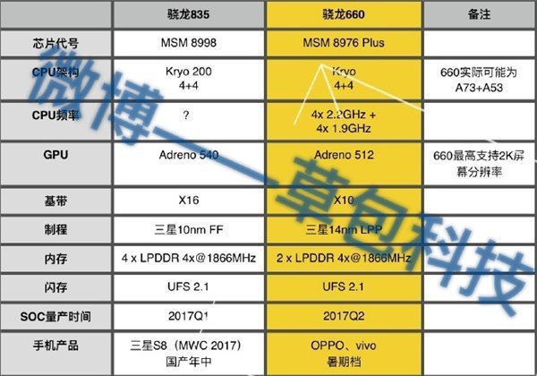 wzatv:【j2开奖】传小米新机将配高通骁龙660：又一性价比大杀器？