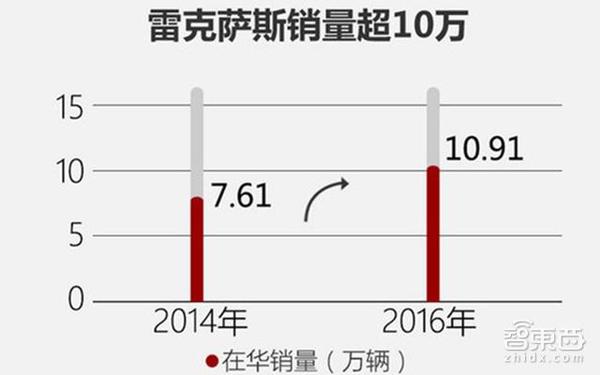 wzatv:【j2开奖】雷克萨斯中国副总朱江离职 或加入蔚来汽车