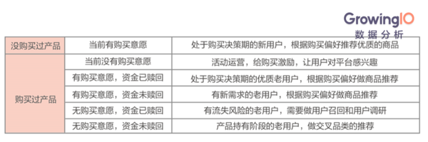 【j2开奖】互联网金融：如何促进高成单、高转化？