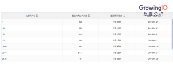 【j2开奖】互联网金融：如何促进高成单、高转化？