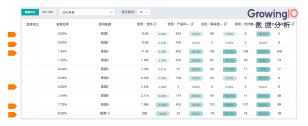 【j2开奖】互联网金融：如何促进高成单、高转化？