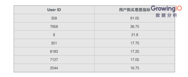 【j2开奖】互联网金融：如何促进高成单、高转化？