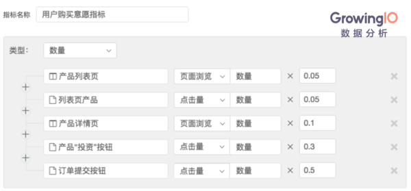 【j2开奖】互联网金融：如何促进高成单、高转化？