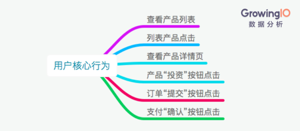 【j2开奖】互联网金融：如何促进高成单、高转化？