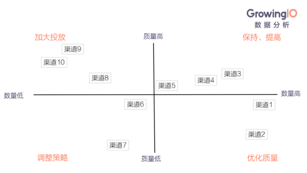 【j2开奖】互联网金融：如何促进高成单、高转化？