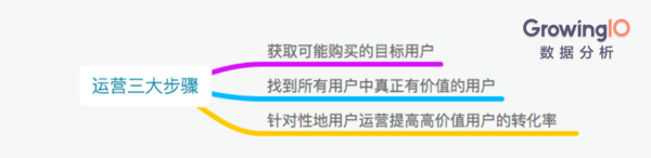 【j2开奖】互联网金融：如何促进高成单、高转化？