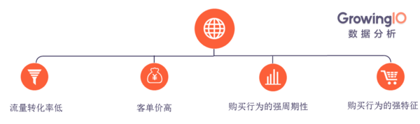 【j2开奖】互联网金融：如何促进高成单、高转化？