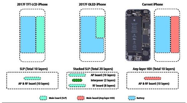 码报:【j2开奖】郭明池：iPhone 8 的物理尺寸与 4.7 英寸 iPhone 相当