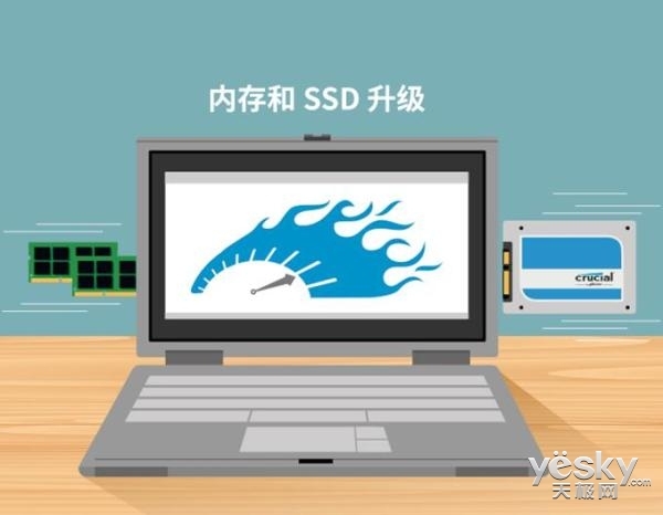 报码:【j2开奖】不仅仅是快升级SSD让老电脑焕发高性能