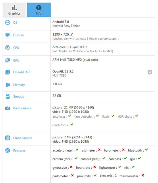 报码:【j2开奖】索尼联发科新机曝光：Helio P20+2100万像素摄像头