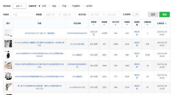 【j2开奖】商派云起推出情报魔方大师版黑科技撑起全民电商梦