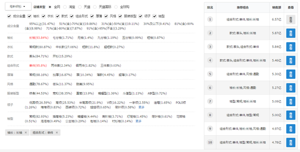 【j2开奖】商派云起推出情报魔方大师版黑科技撑起全民电商梦