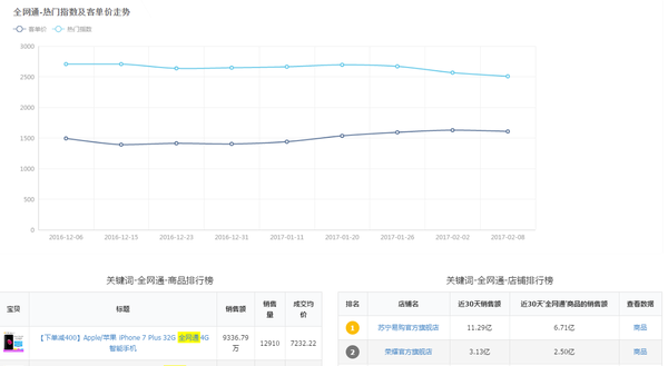 【j2开奖】商派云起推出情报魔方大师版黑科技撑起全民电商梦