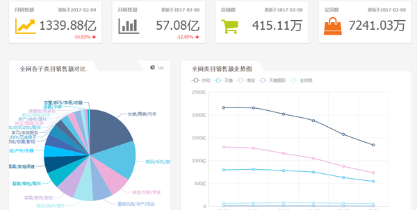 【j2开奖】商派云起推出情报魔方大师版黑科技撑起全民电商梦