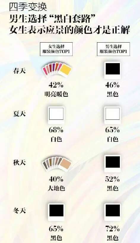 wzatv:【j2开奖】年轻人喜欢鲜艳？人工智能统计的95后流行色太意外