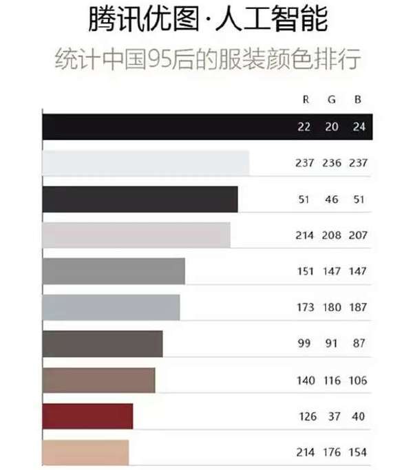 wzatv:【j2开奖】年轻人喜欢鲜艳？人工智能统计的95后流行色太意外