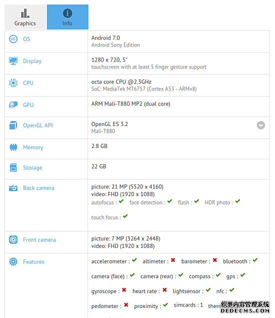 索尼一新机现身GFXBench 后置镜头21MP 